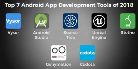 Best Android App Development Tools