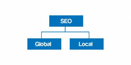 seo vs local seo