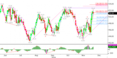 Kase Crude Oil and Natural Gas Price Forecasts